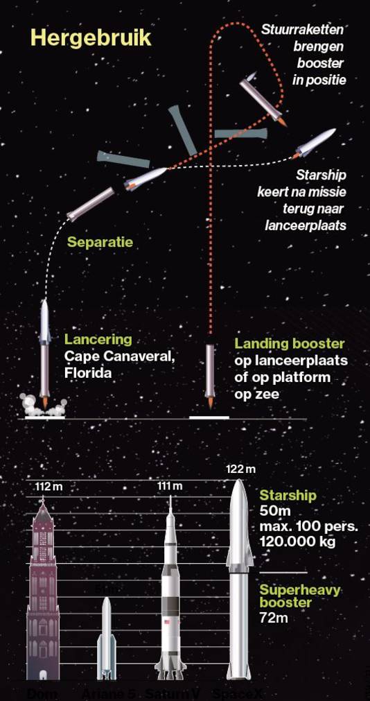 Klik op de graphic om deze te vergroten en in te zoomen.