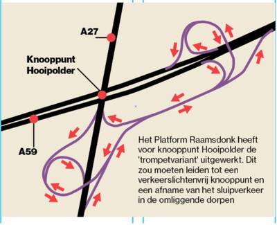 Aanpak Hooipolder: veel meer kilometers rijden vanuit Raamsdonk