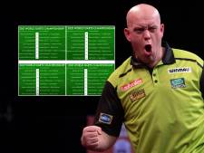Van Gerwen tegen Murray of Ilagan, mogelijk Nederlandse onderonsjes in tweede ronde