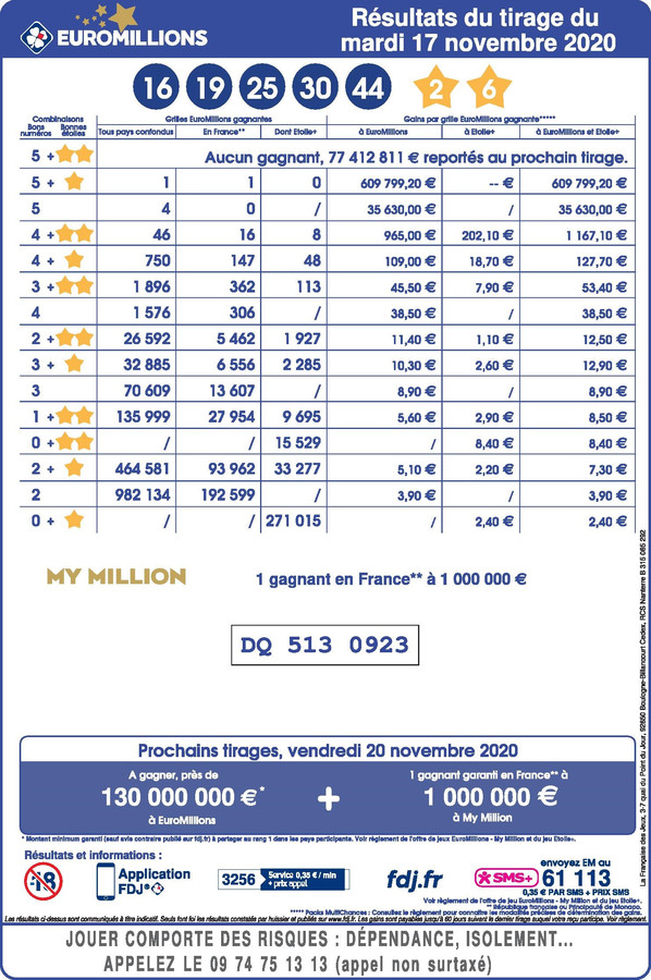 Alles over de EuroMillions-jackpot van 200 miljoen ...