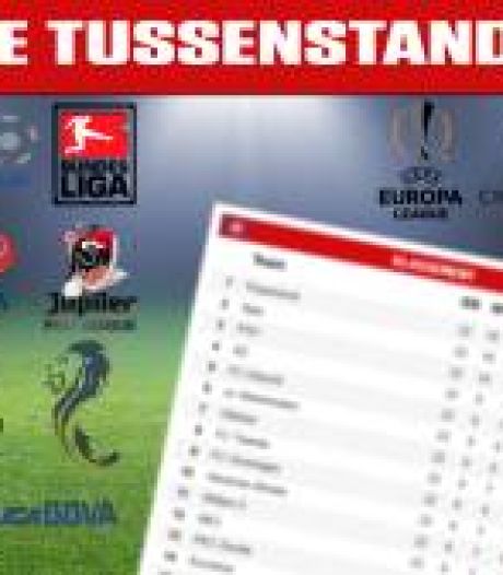 Voetbalcenter Ad Nl