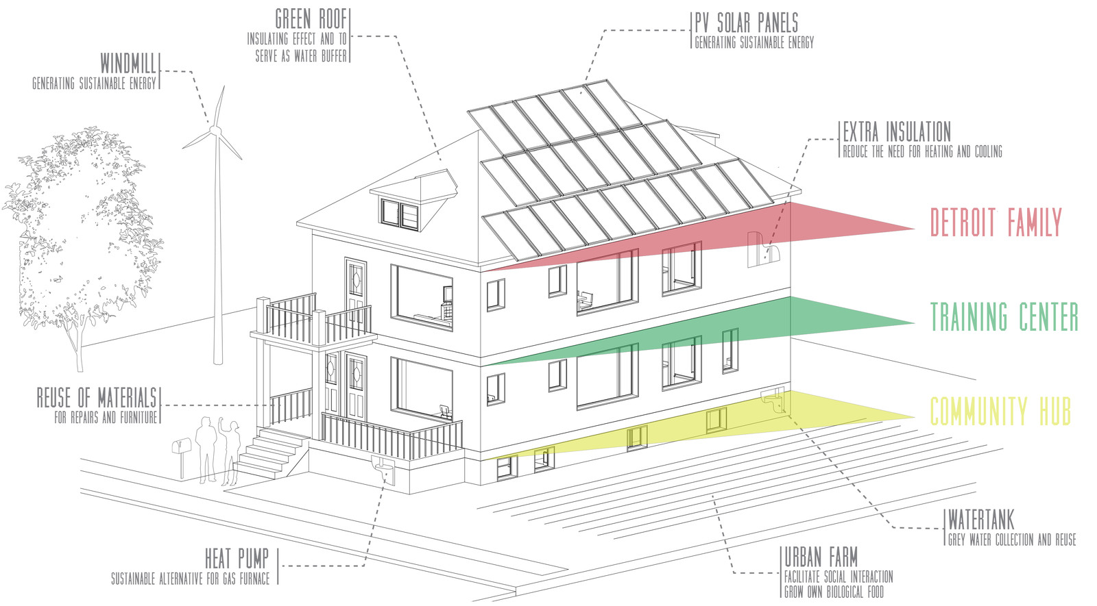 De start: het ontwerp van je woning • Huis Bouwen