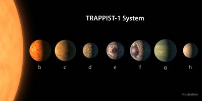 Sommige planeten van TRAPPIST-1 hebben 250 keer zoveel water als onze oceanen