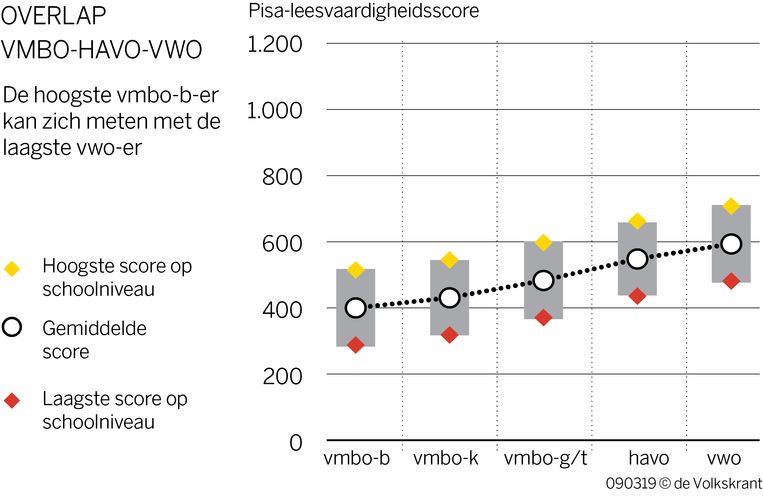 Broederschap Van vmbobasis tot vwo in