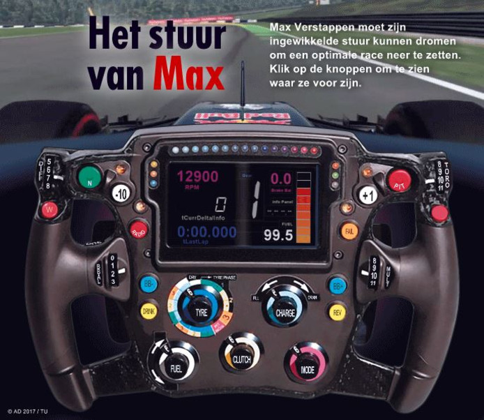 Een centrale tool die een belangrijke rol speelt Leggen salaris Een interactieve blik op het stuur van Max | Formule 1 | AD.nl