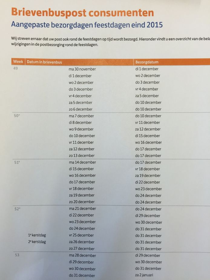 Postnl Hoe Eerder Op Bus Hoe Later Uw Brief Aankomt Economie Ad Nl