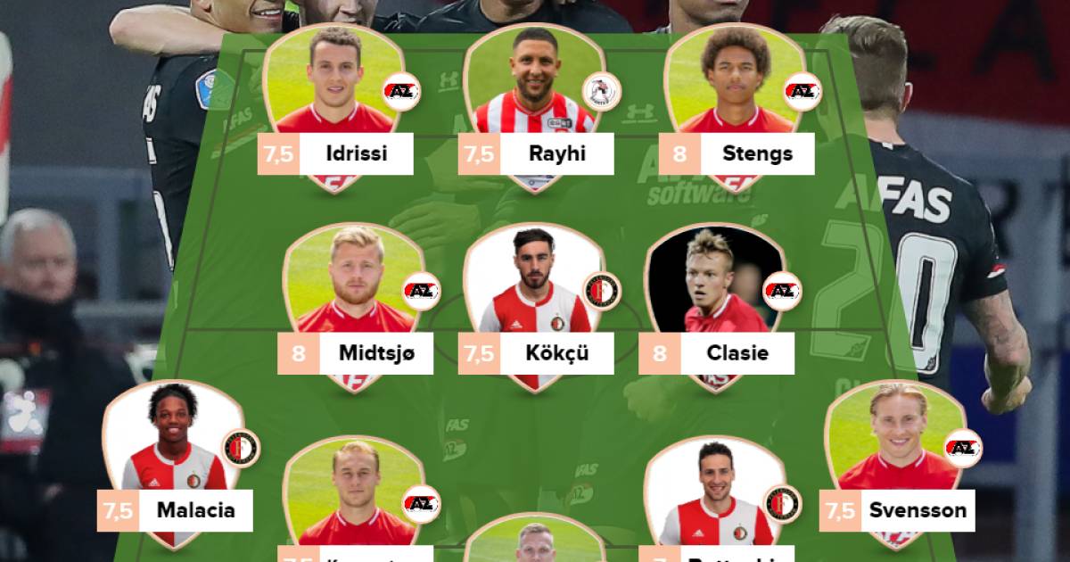 Elftal van de week bijna geheel gevuld met AZ-spelers ...