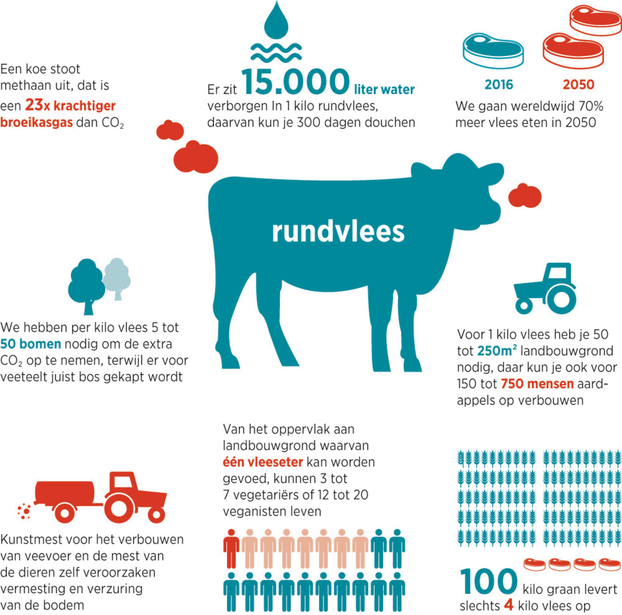 Duurzame 100 Een beter milieu begint bij een karrevracht aan cijfers Trouw