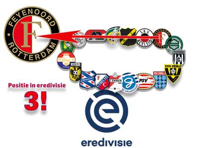 Alleen het bekertoernooi loopt naar wens voor Feyenoord
