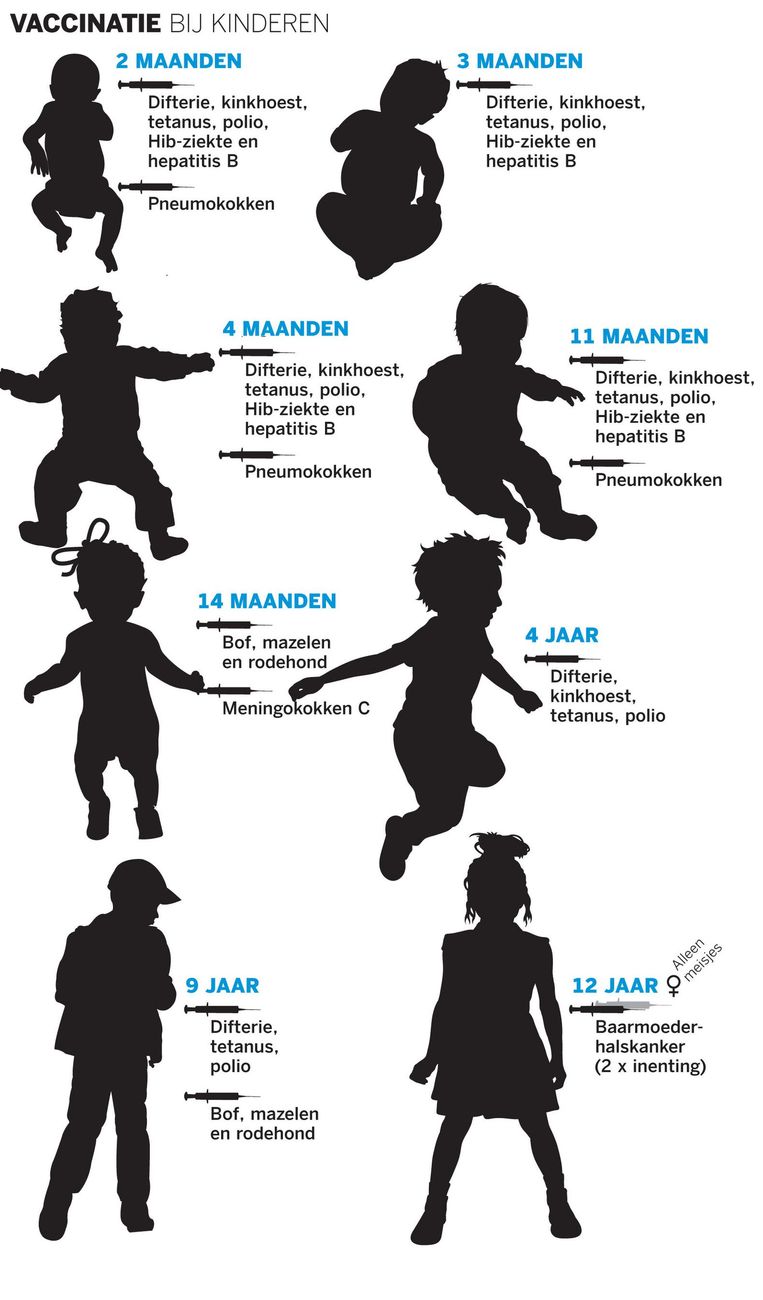 Nee Van De Bmr Vaccinatie Krijg Je Geen Autisme De Volkskrant