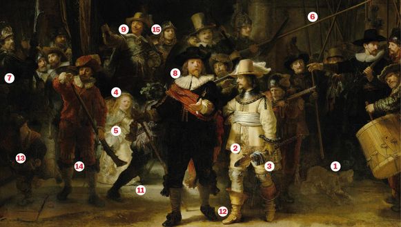 De 15 Verborgen Details Van De Nachtwacht Het Parool