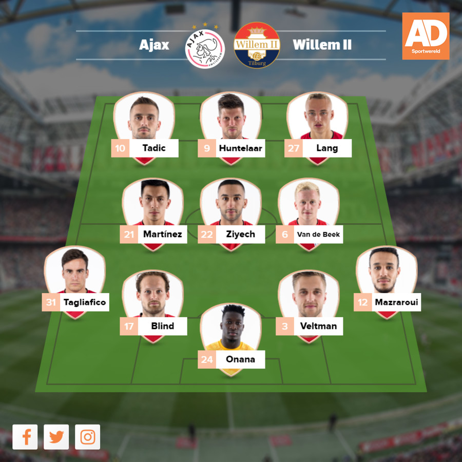 Aan breedte Ajaxselectie ligt doordacht plan ten grondslag Foto