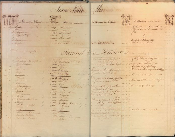 Een pagina uit het fysieke slavenregister van Curaçao.
