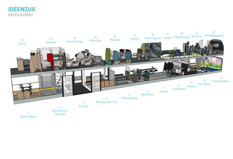 Alle mogelijkheden in de Ideenzug van DB Regio. Beeld Stonner IP GmbH
