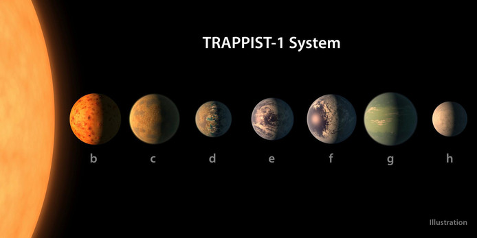 La Nasa Et Lulg Annoncent La Découverte De Quatre