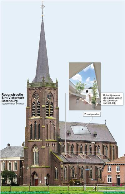 Monumentale Victorkerk krijgt balkons en zonnepanelen