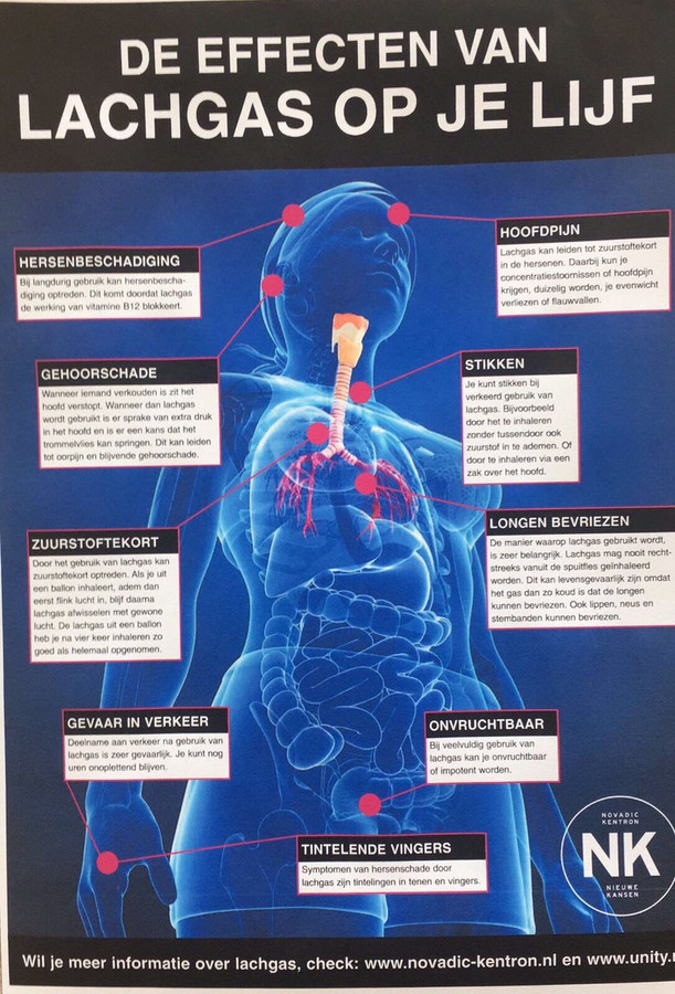 PvdA'er Dibi 'College, kom in actie tegen lachgas!' Foto AD.nl