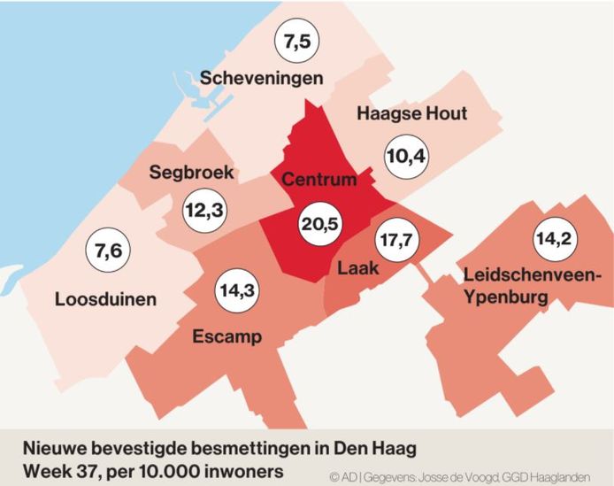 Dit Zijn De Extra Maatregelen Voor De Regio Haaglanden Den Haag Ad Nl