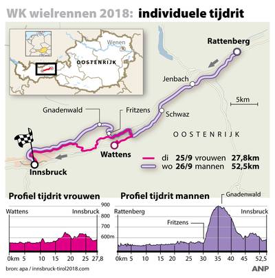 Dit is het tijdritparcours in Innsbruck