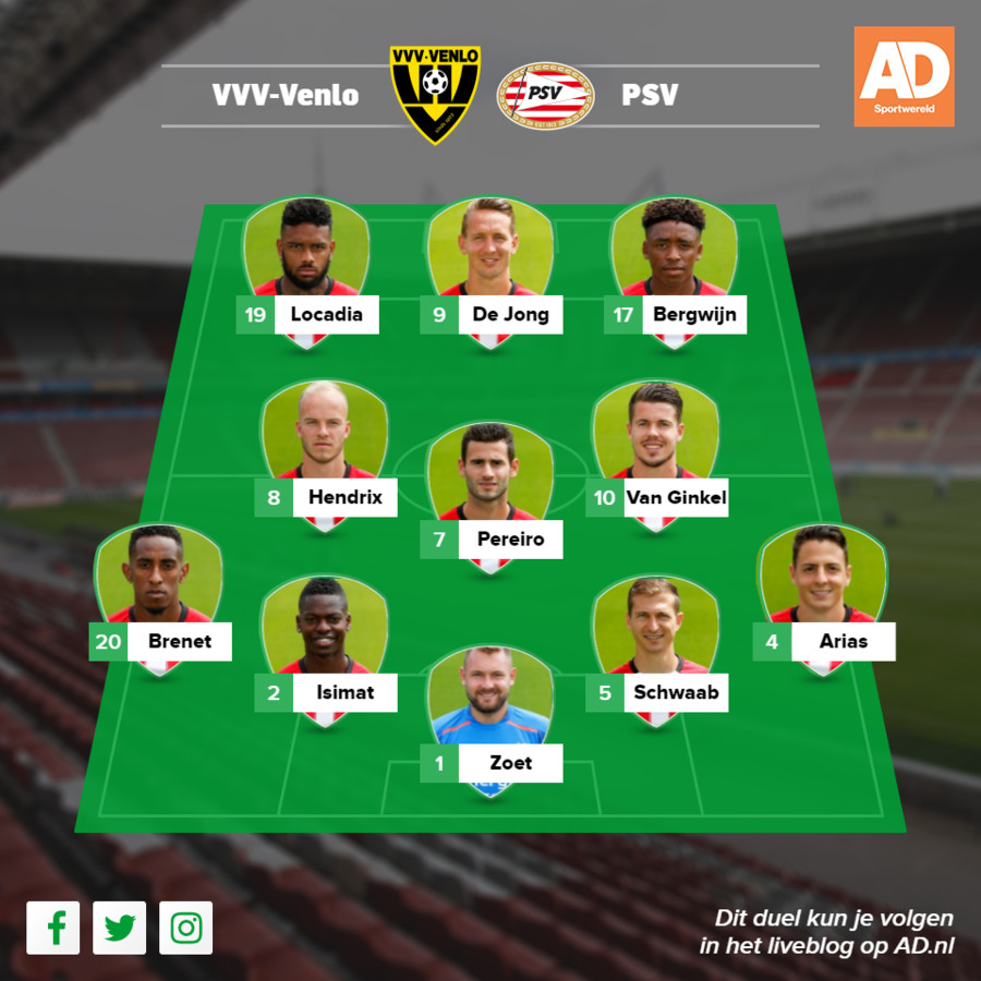 Alle cijfers en vermoedelijke opstellingen van speelronde 8 | Foto | AD.nl