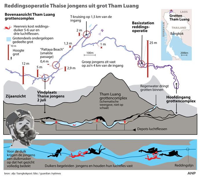 Afbeeldingsresultaat voor redding thailand