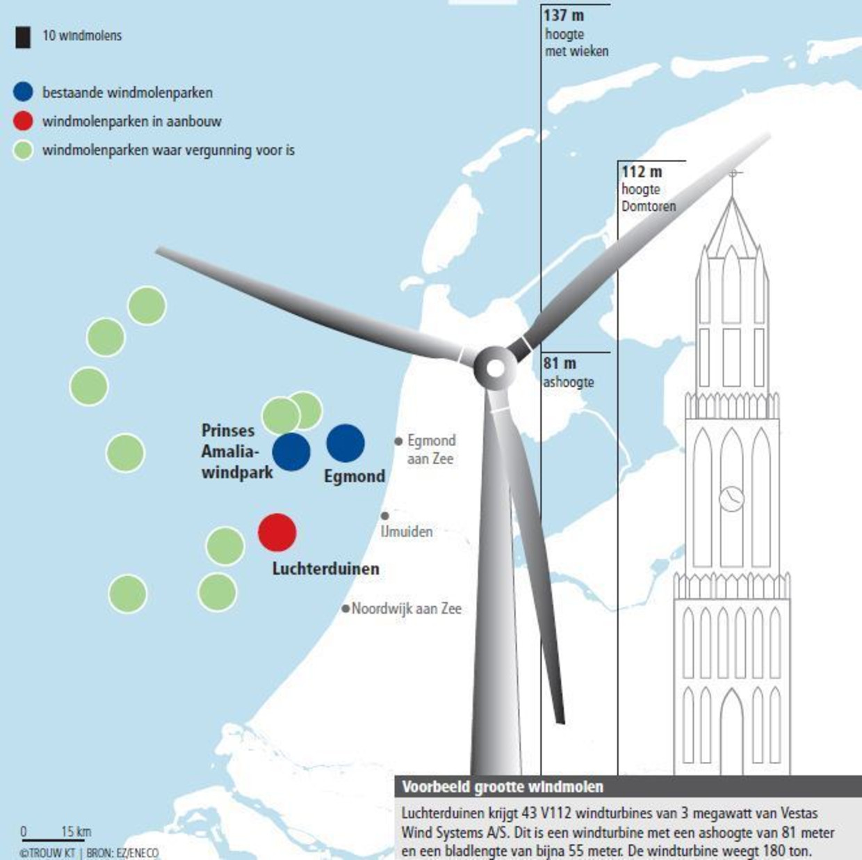 De Noordzee Wacht Een Windmolen Revolutie Trouw