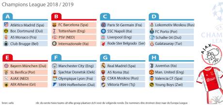 Gerbrands verheugt zich met PSV op 'unieke avonden'