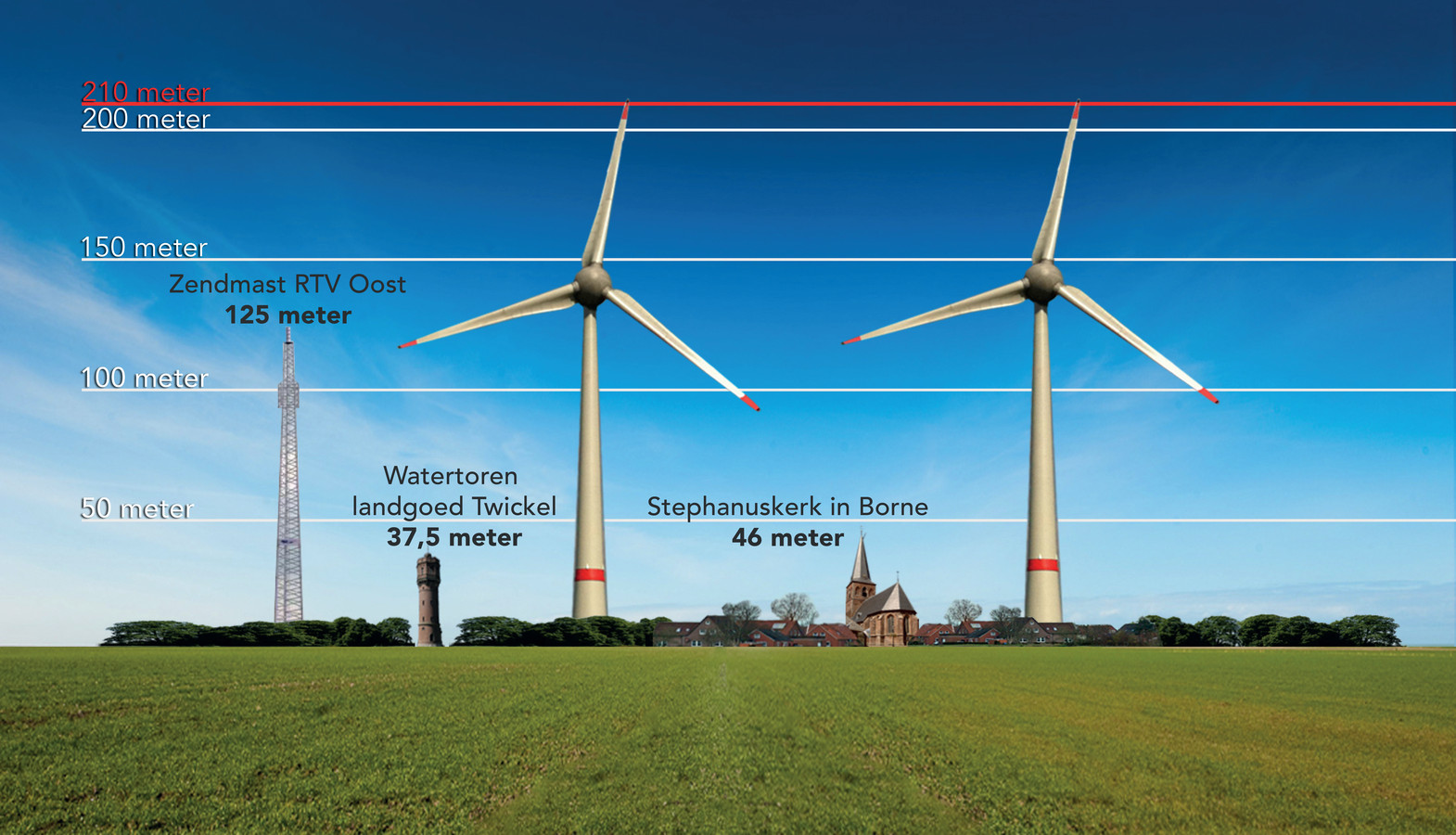 ‘Het waait hier niet hard genoeg’ en andere kritiek op windmolens in Twente Foto tubantia.nl