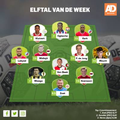 Piepjong Ajax-tandem dirigeert Elftal van de Week