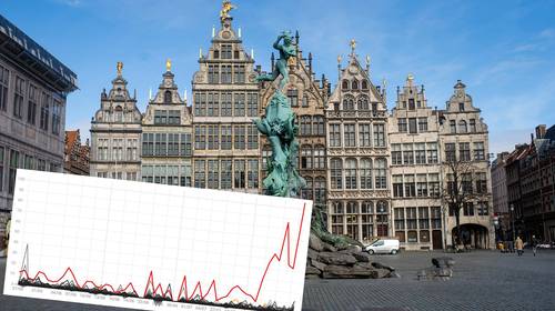 Zo fel stijgt het aantal Covid-19-besmettingen in Antwerpen